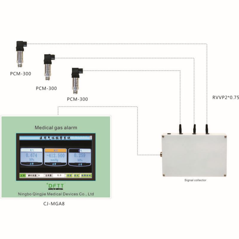 LCD மருத்துவ எரிவாயு அலாரம்